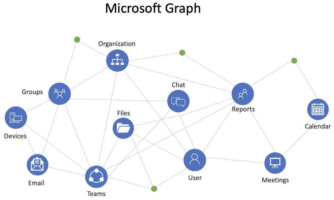 2-microsoft-graph