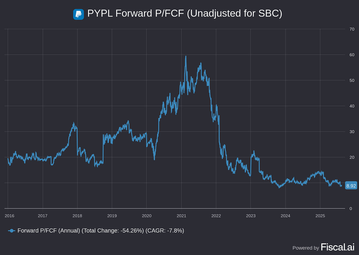 r/AsymmetricAlpha - Is PYPL A Dying Business?
