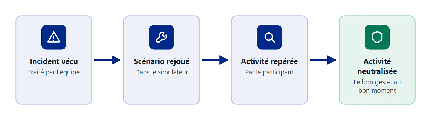 Chaque incident vécu devient un scénario du simulateur
