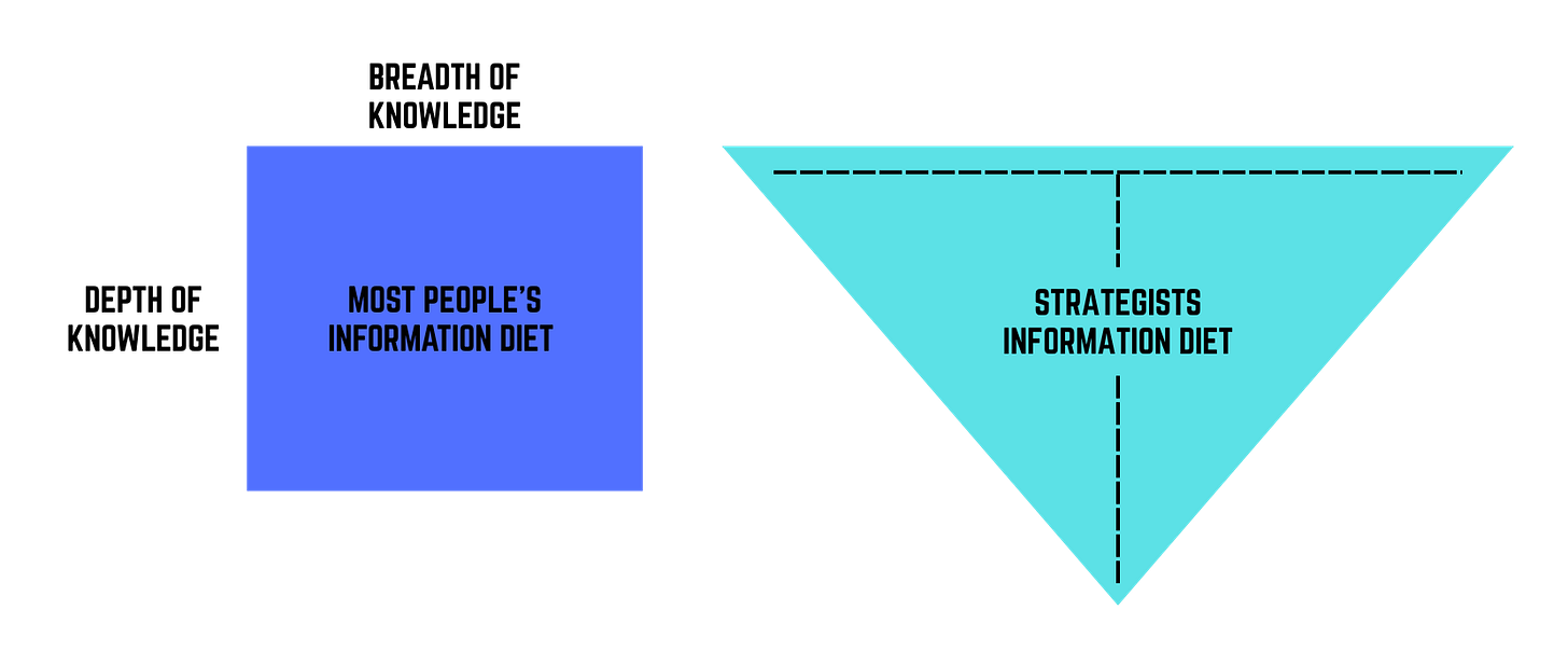 How to Craft Your Information Diet as a Brand Strategist