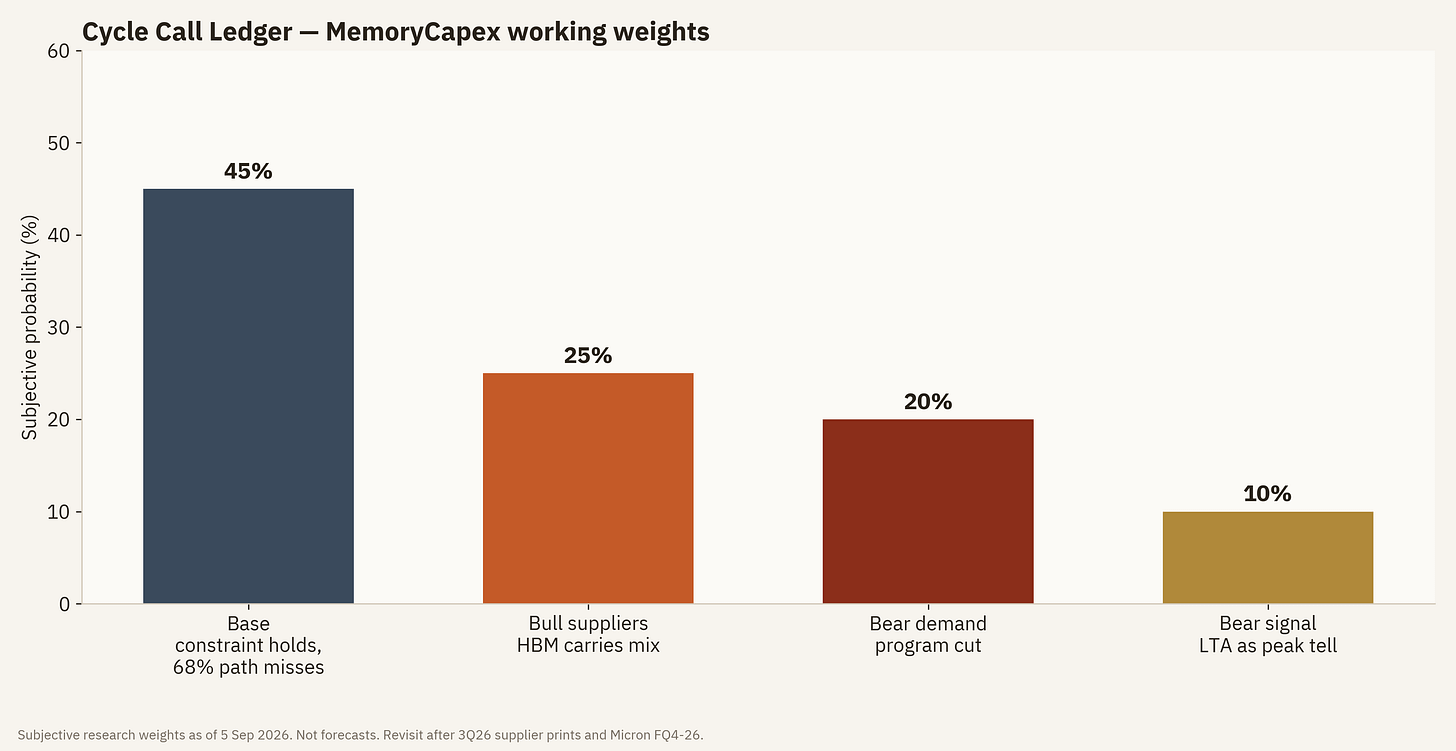 04\_Figure4\_Cycle\_Call\_Ledger\_Weights.png