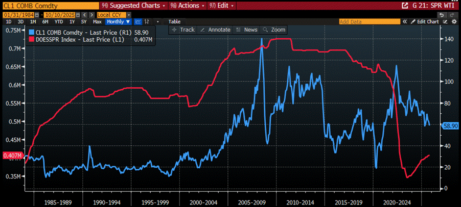 A graph on a screen

AI-generated content may be incorrect.