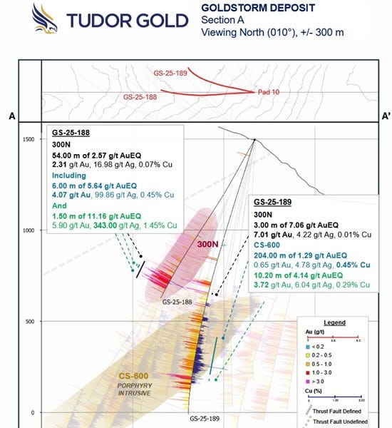 Understanding mining drill hole assays - by No1