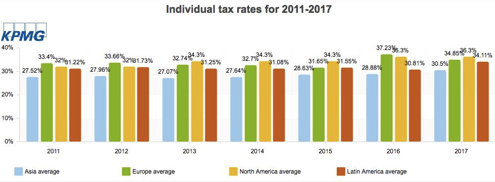 Best Places In The World For Entrepreneurs To Live