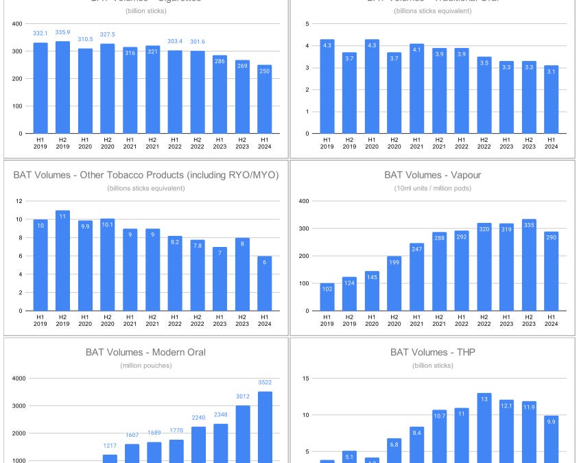 british american tobacco analysis Is Stock a Buy now in 2024? | BATS UK Stock Analysis! British American Tobacco: So What?