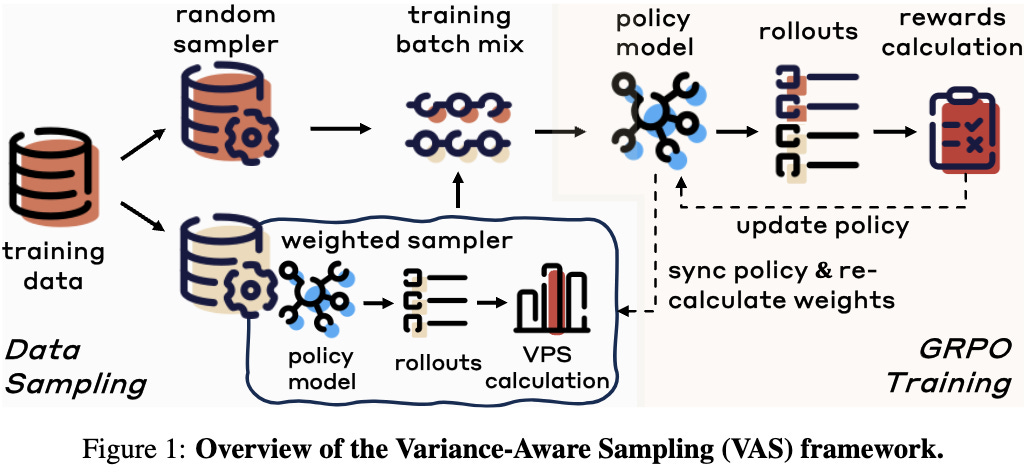 Overview of the VAS framework