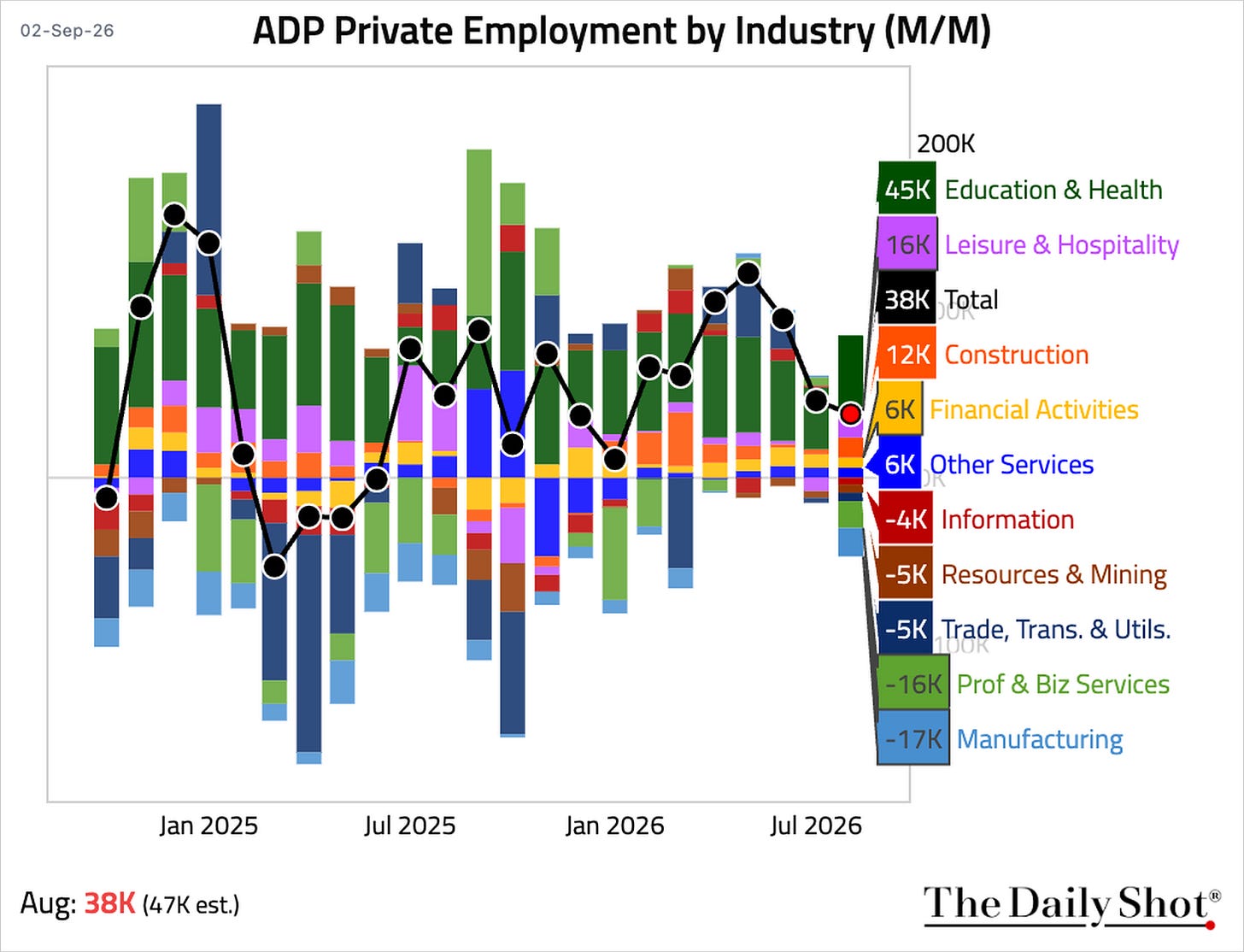 Chart Chart