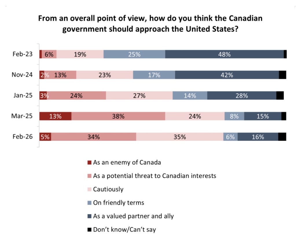 (Courtesy Angus Reid Institute). (Courtesy Angus Reid Institute).