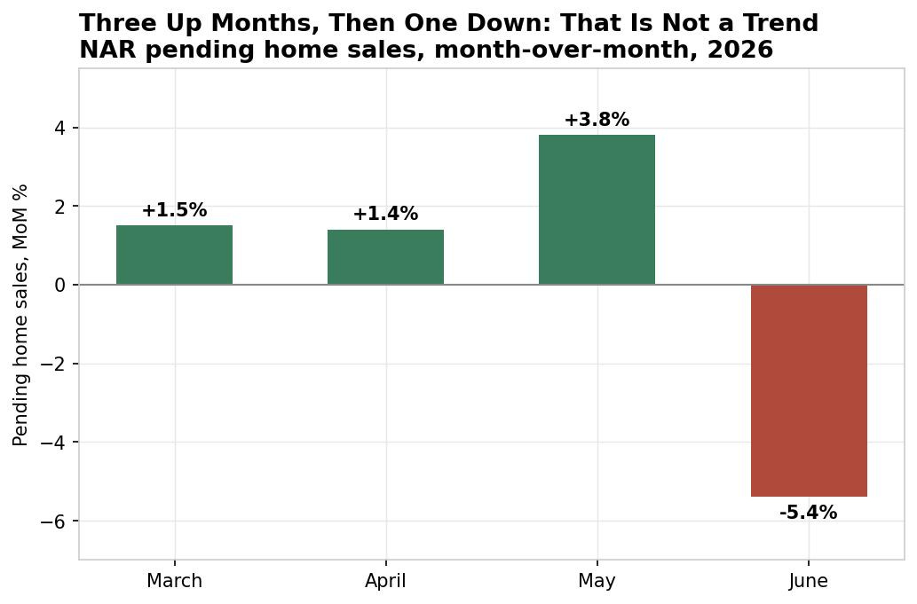 chart_05_pending_one_month