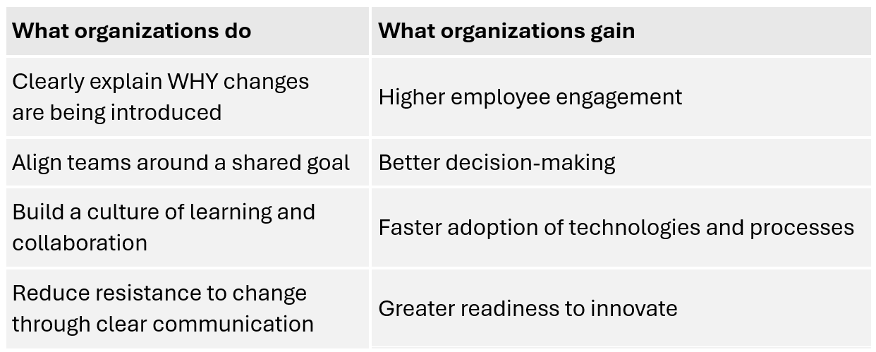 LEVEL 2: PURPOSE LEVEL 2: PURPOSE