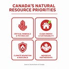 Committee Briefing: Here's What Is Driving Canada's Natural Resource Spending