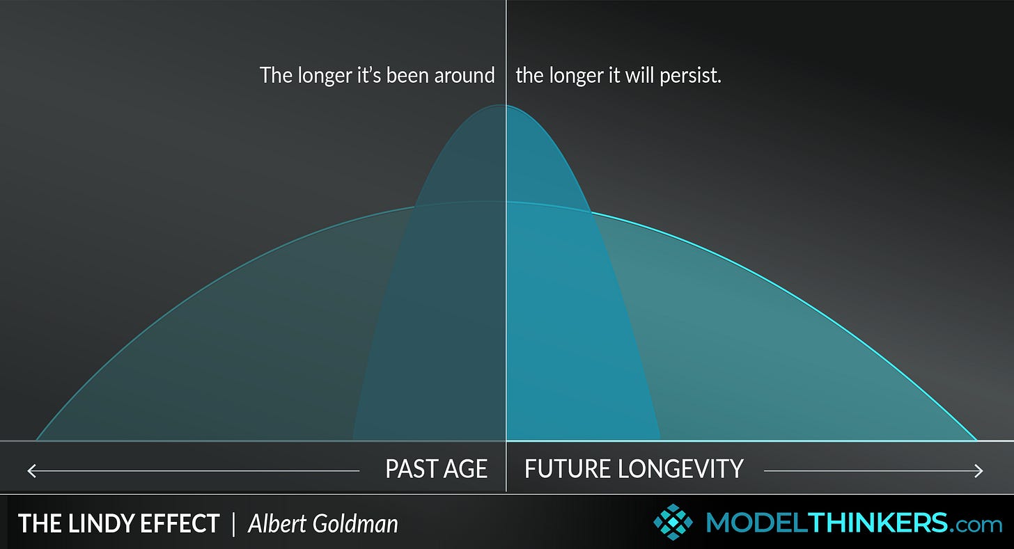 The Lindy Effect