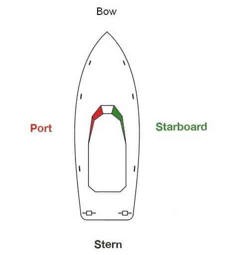 Stern of a Boat or Ship - What and Where Is It? - Boating Geeks