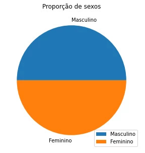 Pizza chart showing sample data.