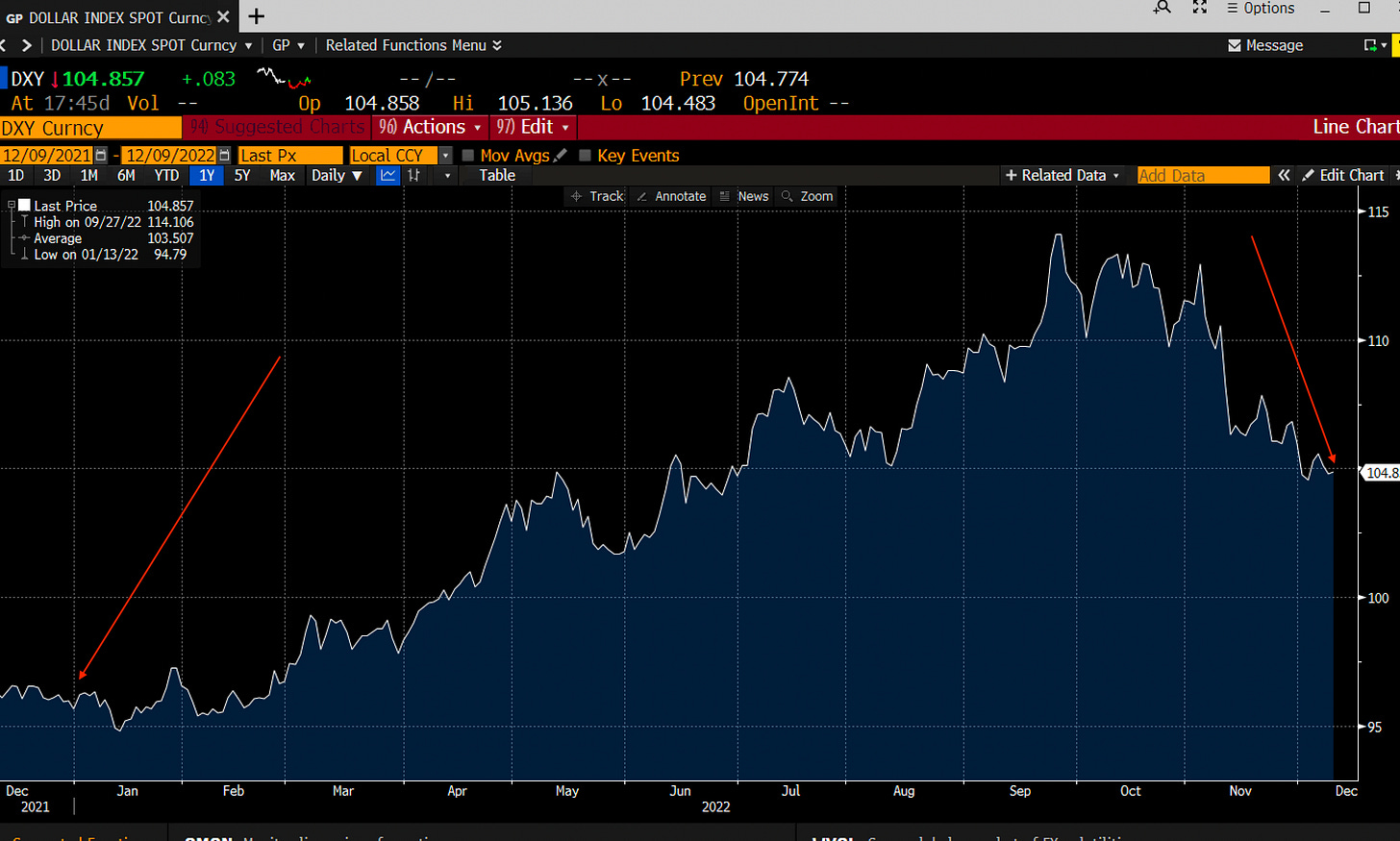 Figure 6: DXY Spot