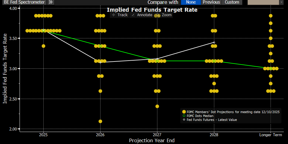 A screen shot of a graph

AI-generated content may be incorrect.
