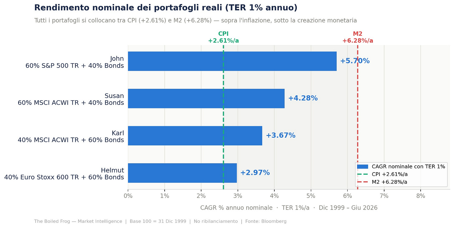 Immagine che contiene testo, schermata, Carattere, numero

Il contenuto generato dall'IA potrebbe non essere corretto.