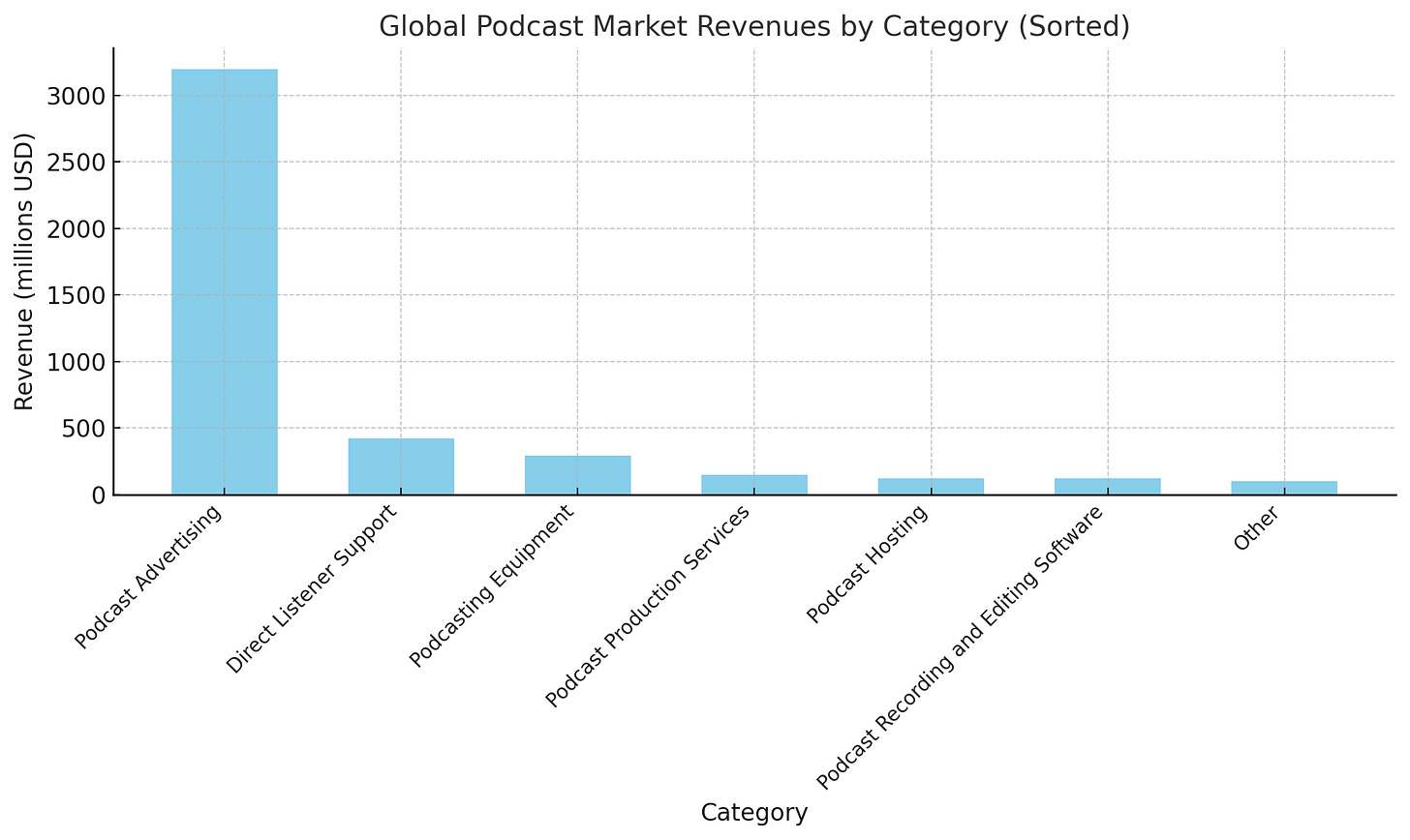 podcastindustry podcastindustry