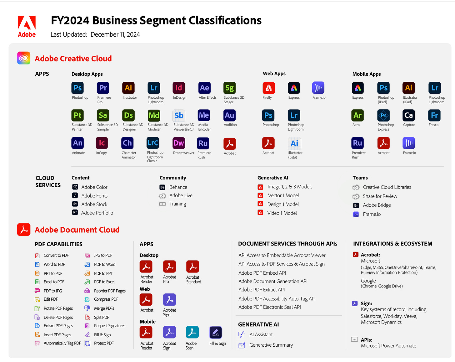 Adobe: A Deep Dive into the Creative Tech Giant