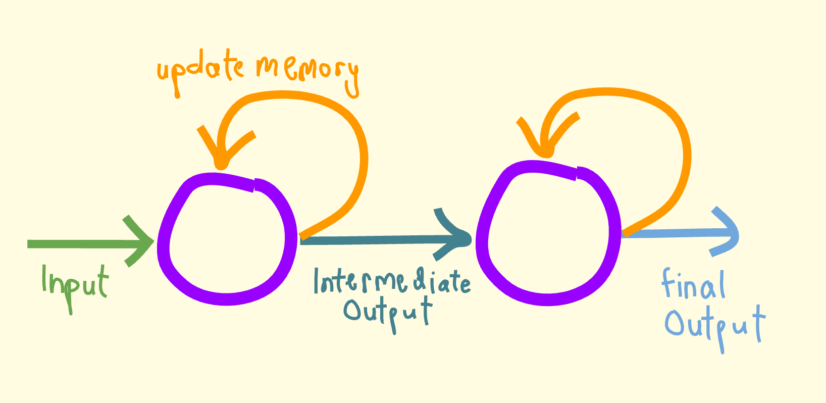 The beginner’s guide to AI model architectures
