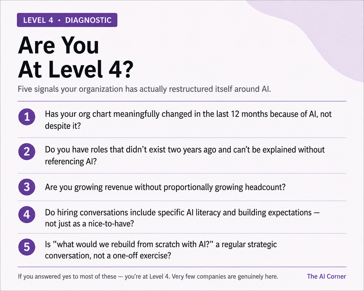 Level 4 AI adoption diagnostic with five questions about org charts, new AI-native roles, revenue growth, and rebuilding processes.