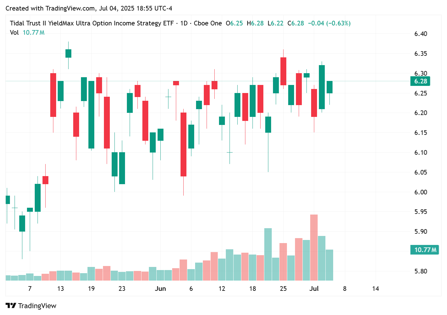 TradingView chart TradingView chart
