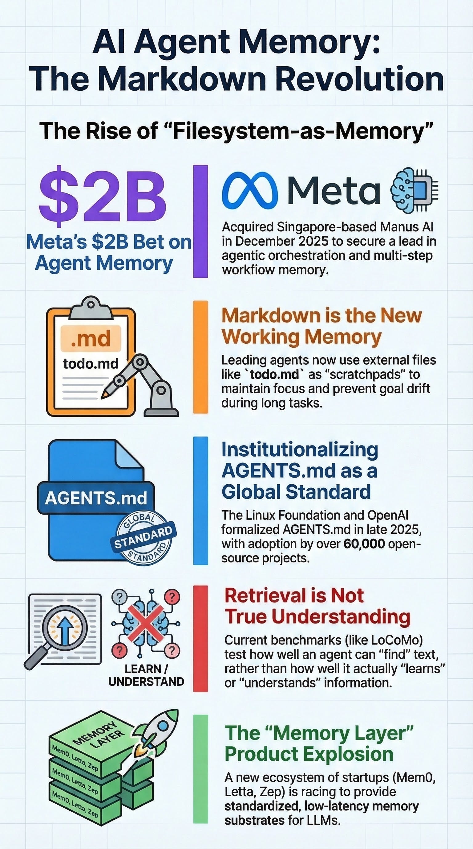 Ai Agent Memory Worksheet.pdf Analysis of AI Agent Memory - by Micheal Lanham