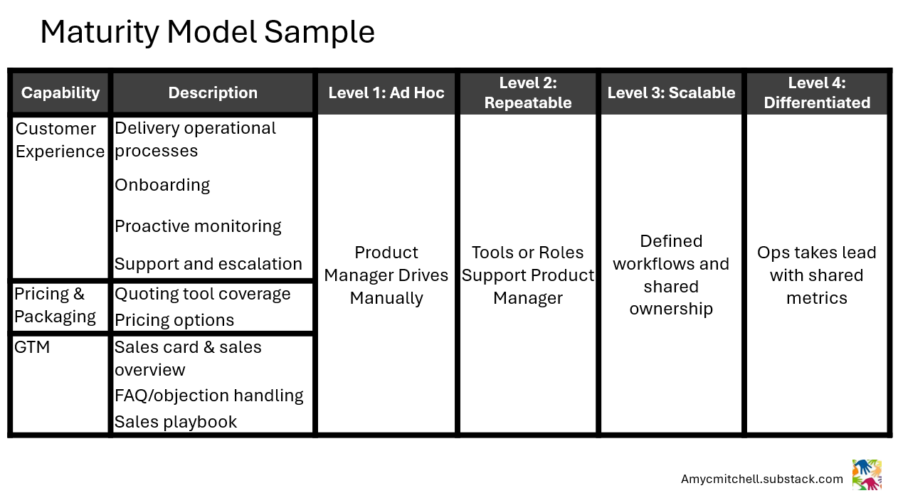 product maturity model