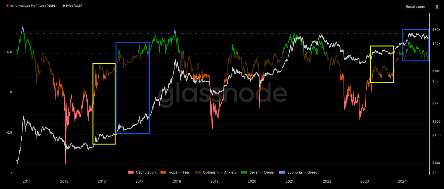 TechDev Newsletter - Market Update Issue #53