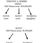 Michael Volpe Investigates