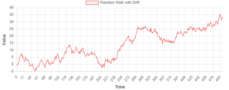 Issue #112 - Stationarity in Time Series and how to handle it