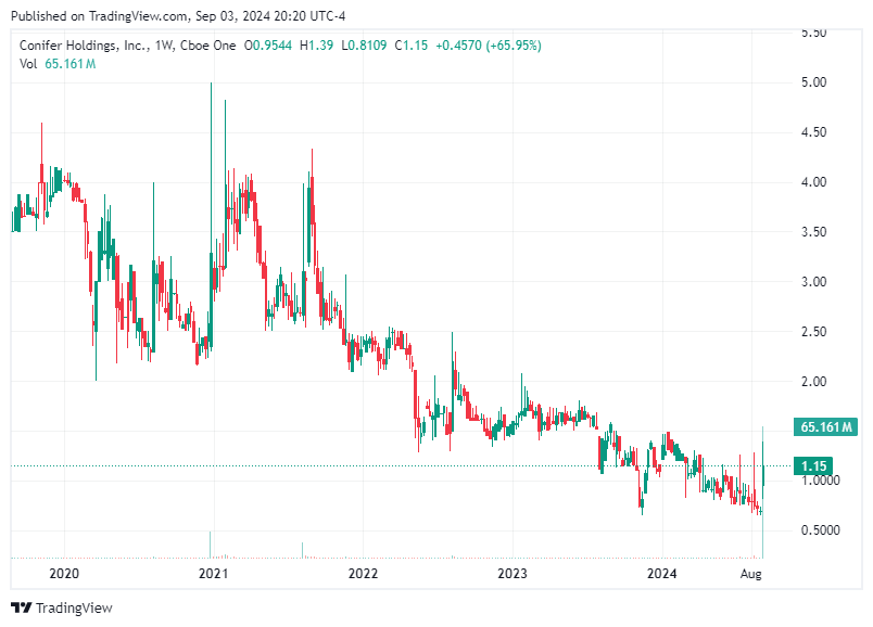 TradingView chart TradingView chart