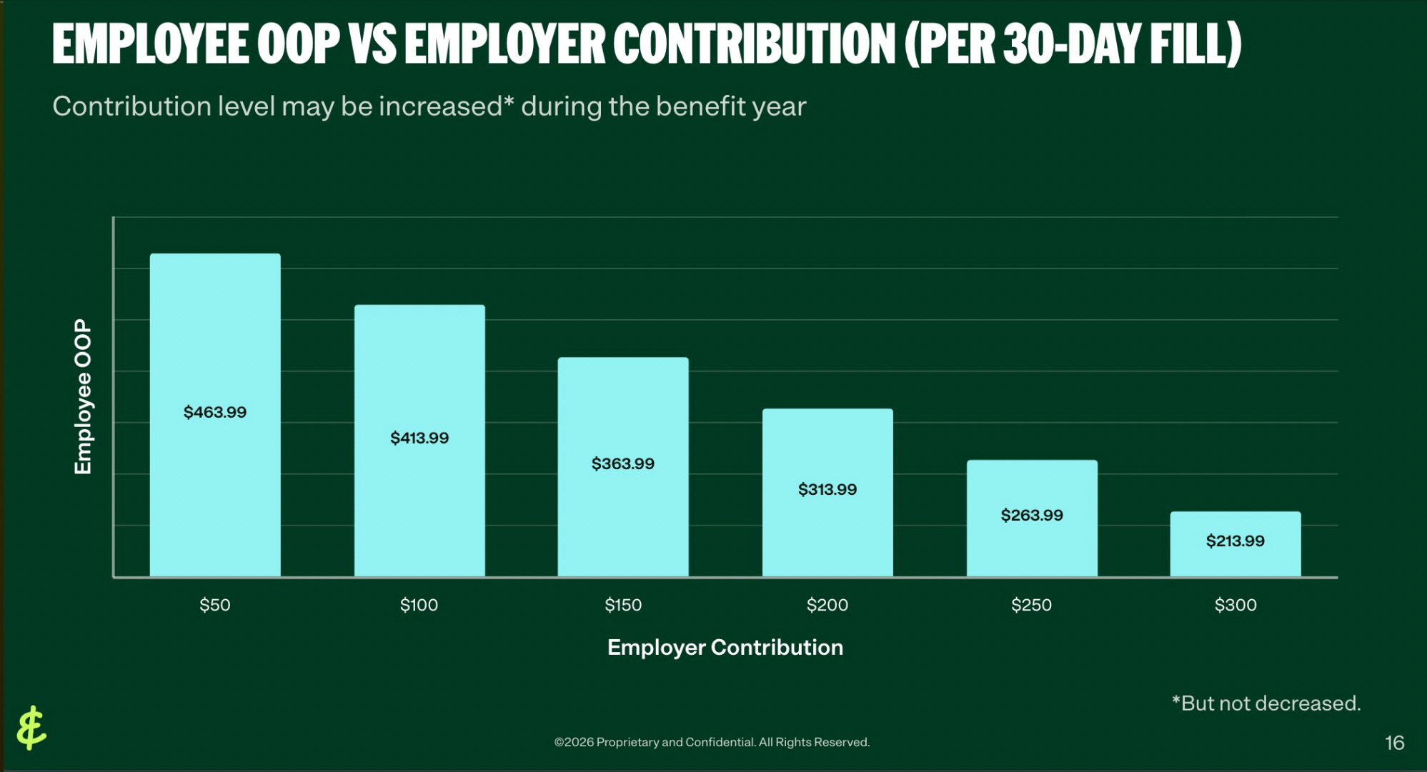 Your Employer Can Cover Your GLP-1 — No Insurance Required