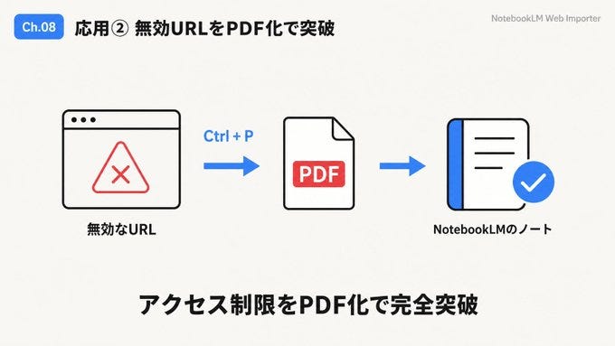 画像 画像