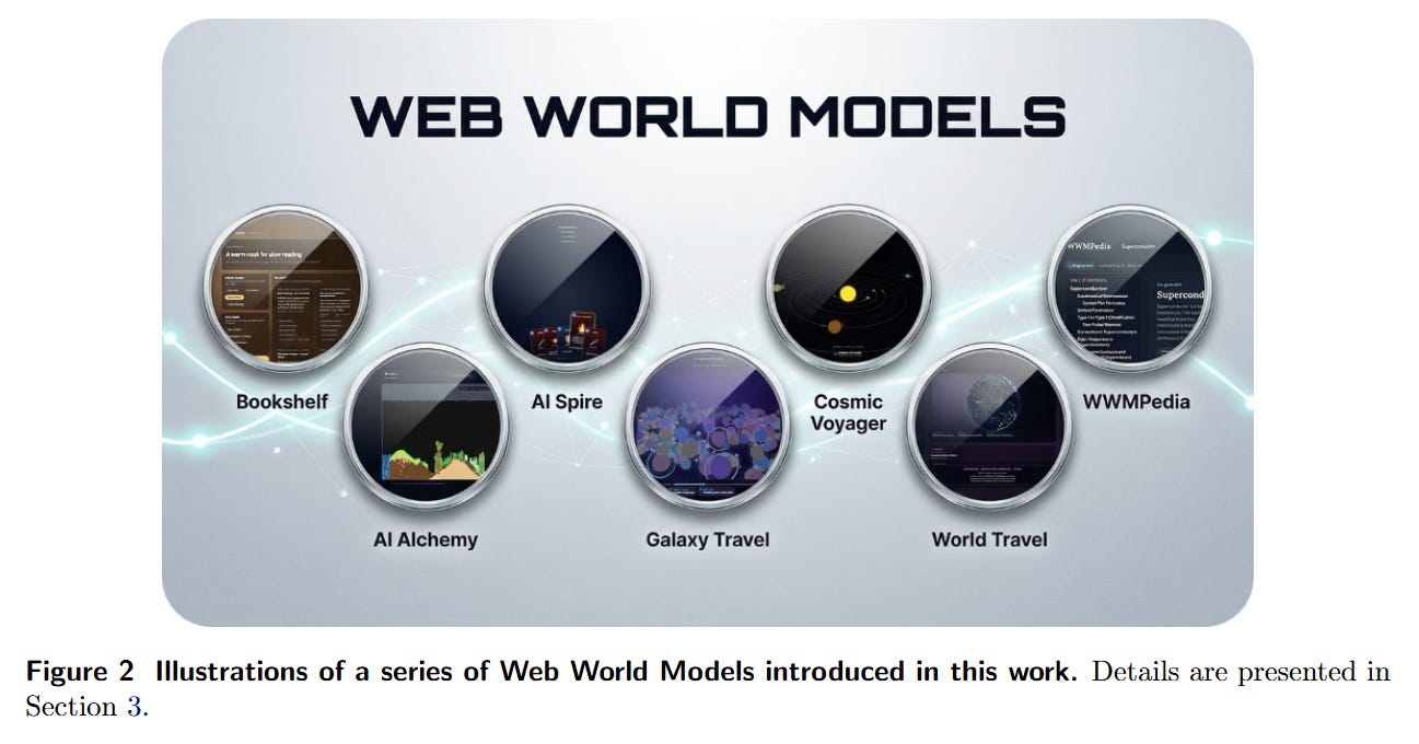 Web World Models - ArXivIQ