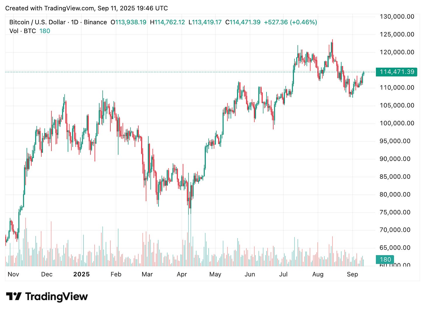 TradingView chart TradingView chart
