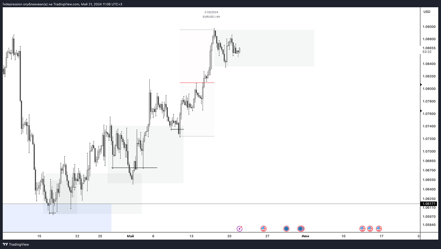 OANDA:EURUSD Chart Image by fxdepression