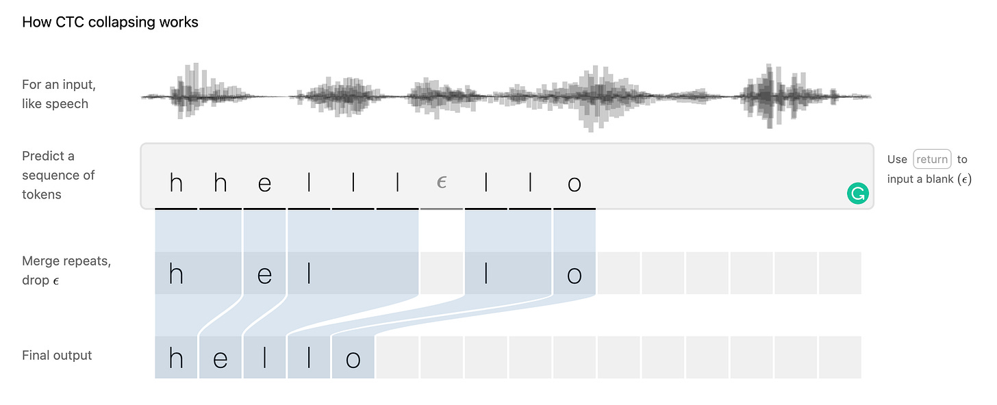 Connectionist Temporal Classification - A Lazy Data Science Guide