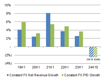 british american tobacco dividend yield BATS, BTI: & History, Ex Date, for Analysts expect over 2020 decreasing