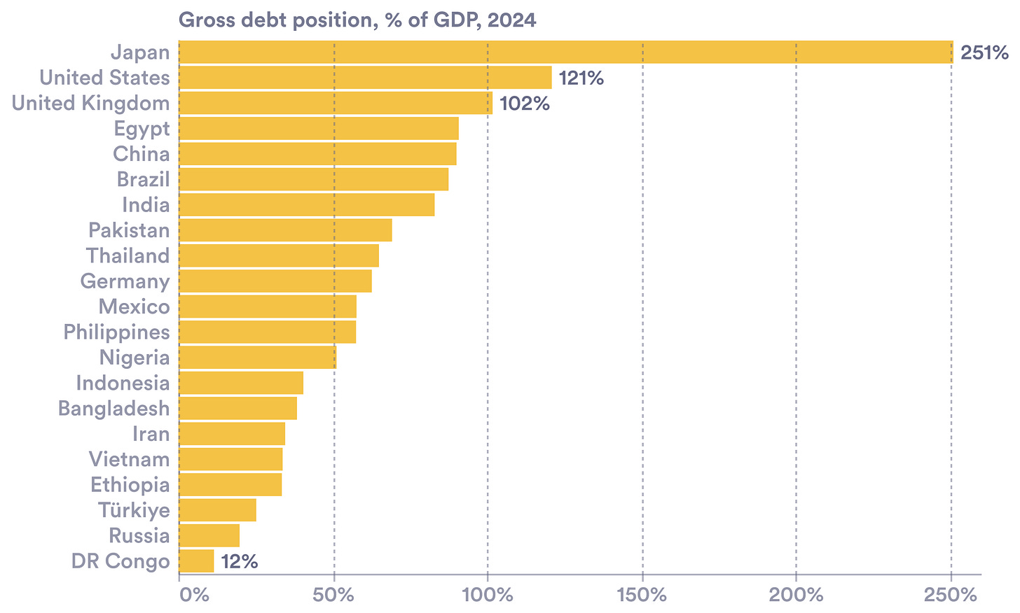 A graph of a number of percent

AI-generated content may be incorrect.