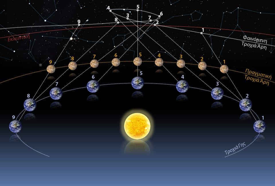 The Retrograde Story | Part 1: Retrograde Basics