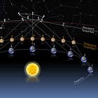 The Retrograde Story | Part 1: Retrograde Basics