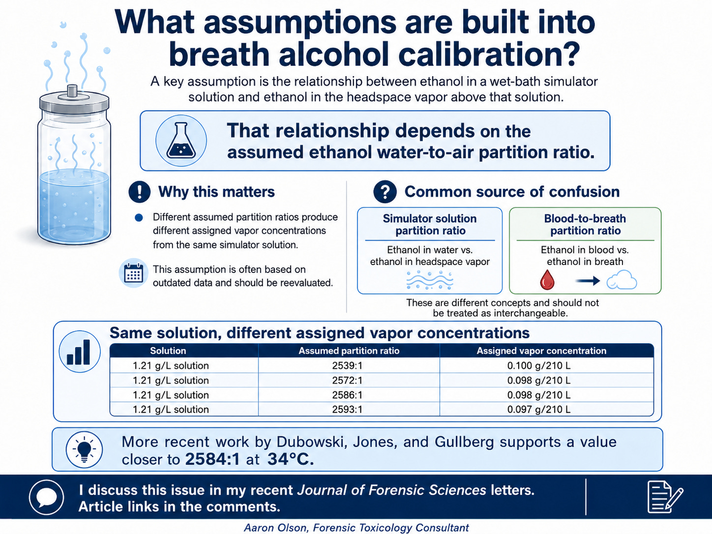 breath alcohol calibration assumptions with simulator solutions