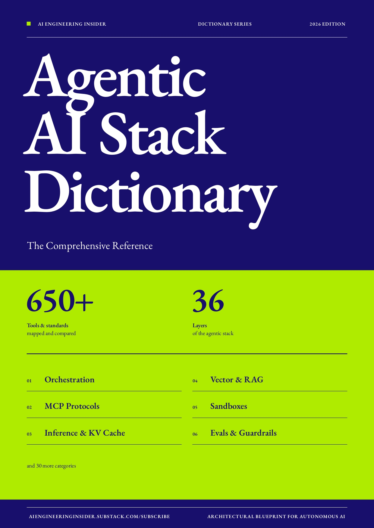 650+ tools. 36 layers. One map. We stopped guessing which AI agent tool to use. Here’s how.