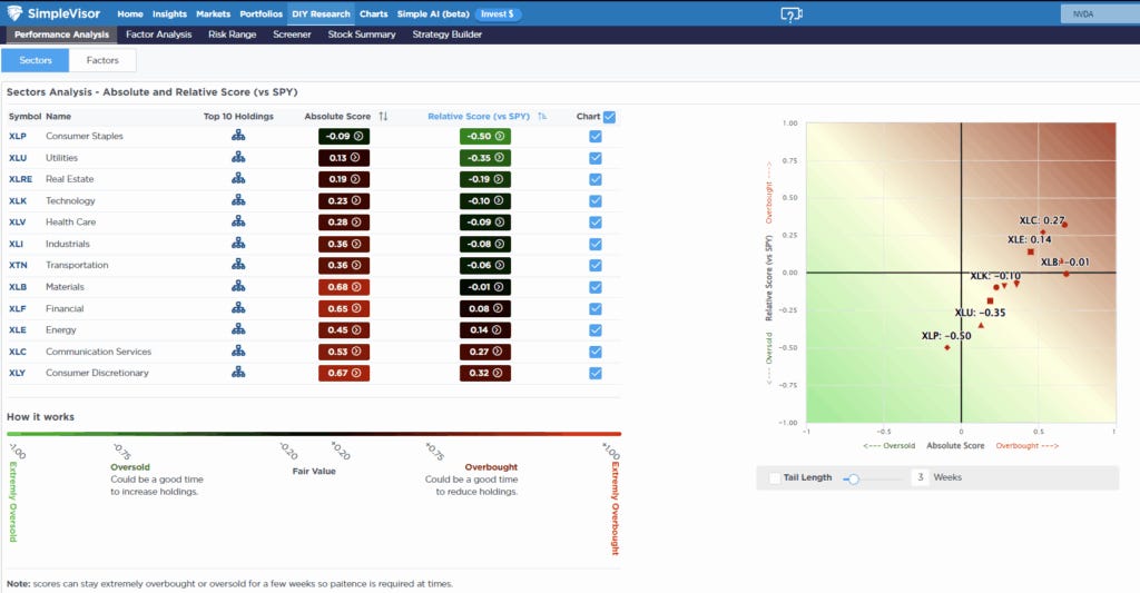 Relative Analysis Relative Analysis