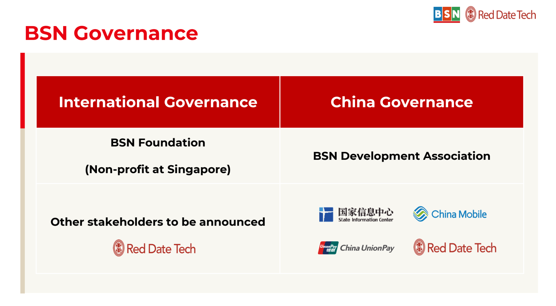 What is BSN, the Chinese non-crypto alternative to crypto-blockchains?