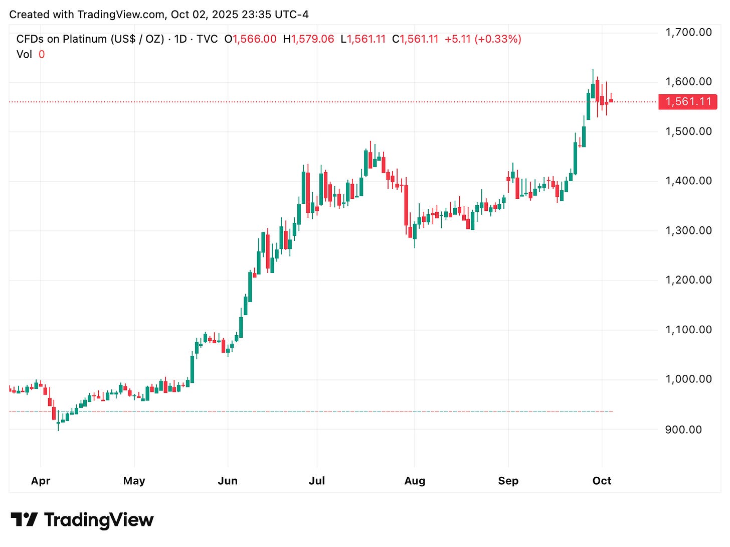 TradingView chart TradingView chart