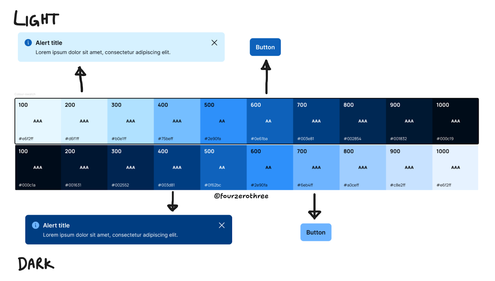 Post #4 (Design System Chronicles) - Designing a Scalable and ...