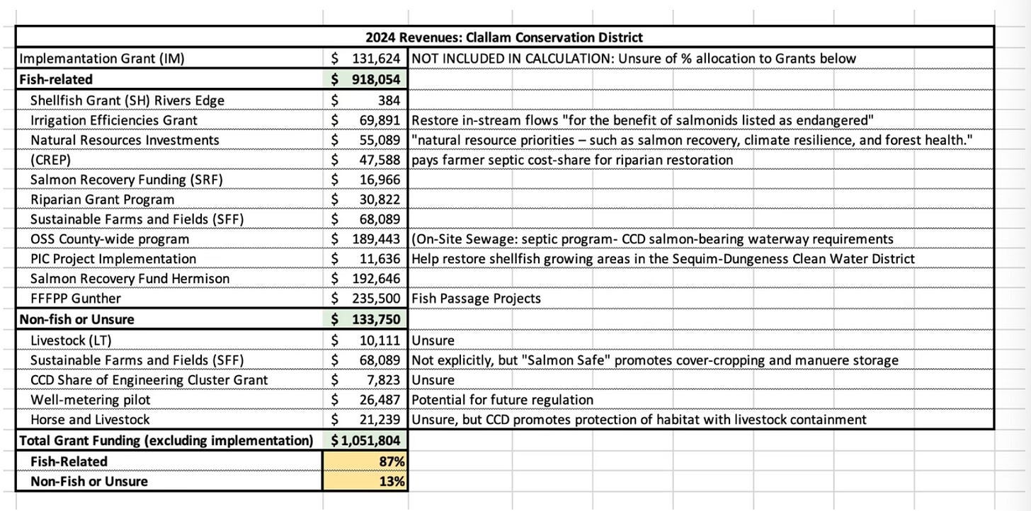 A spreadsheet with numbers and text

Description automatically generated