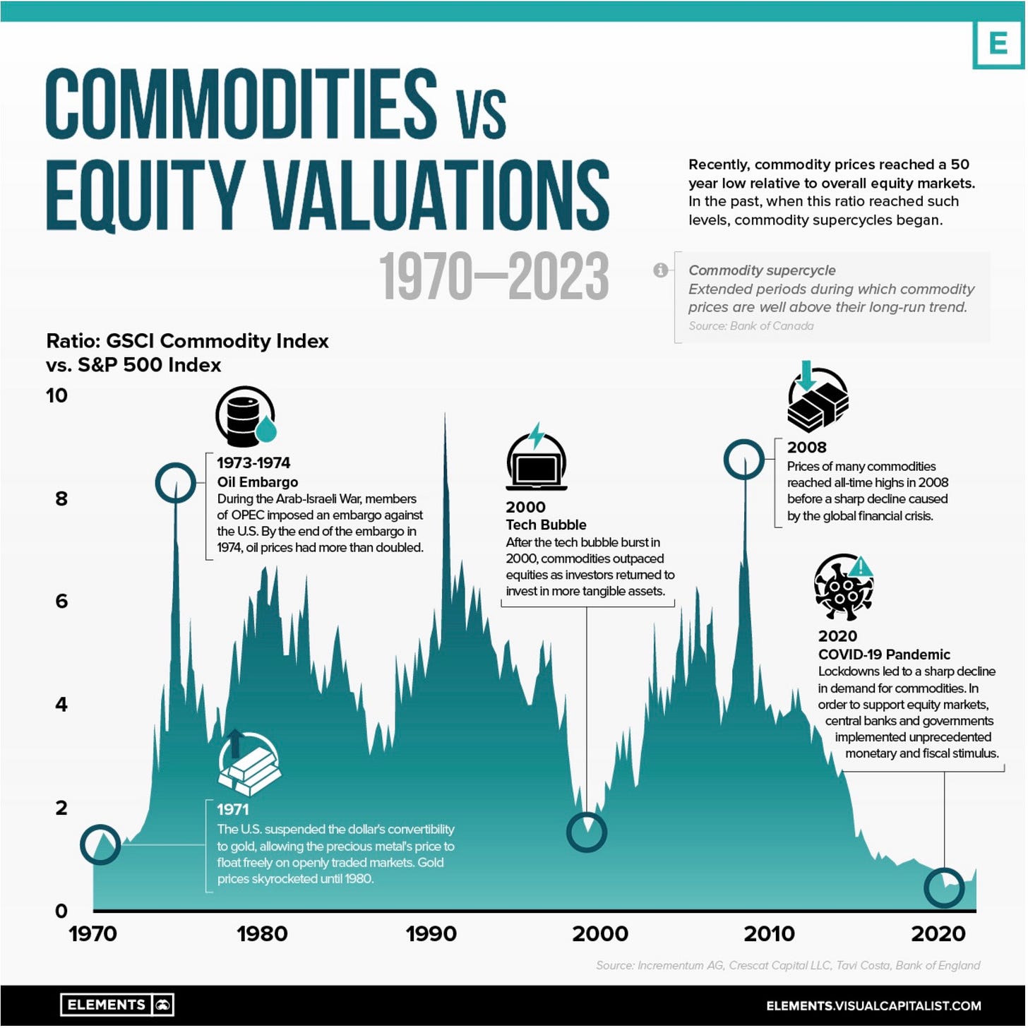 Has the Green Energy Transition Ushered in a New Commodity Supercycle? |  American Resources Policy NetworkAmerican Resources Policy Network